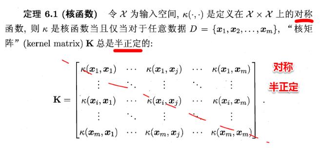 图25 核函数必要条件