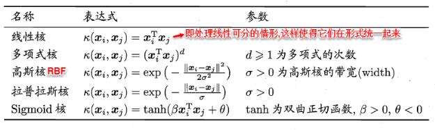图26 常用核函数