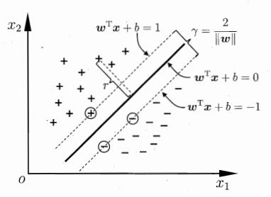 图8 最大间隔与支持向量